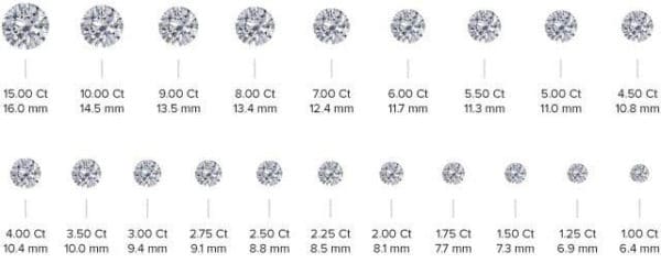 Understanding Carat Weight - D. Cole Jewelers - Portland, ME