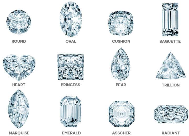 Understanding Diamonds